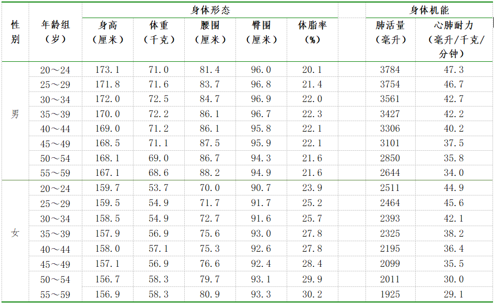 173cm,，159.7cm,！長樂的小伙伴，達標了沒,？