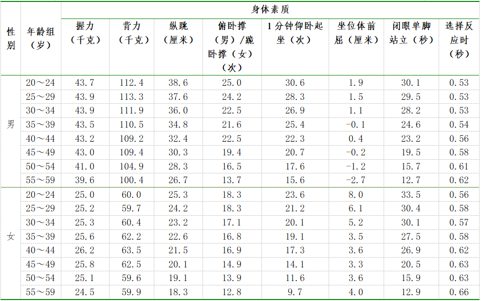 173cm，159.7cm,！長樂的小伙伴,，達標了沒？