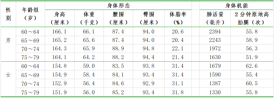 173cm，159.7cm,！長樂的小伙伴,，達標了沒,？