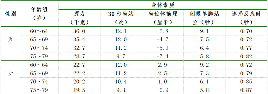 173cm,，159.7cm,！長樂的小伙伴，達標了沒,？