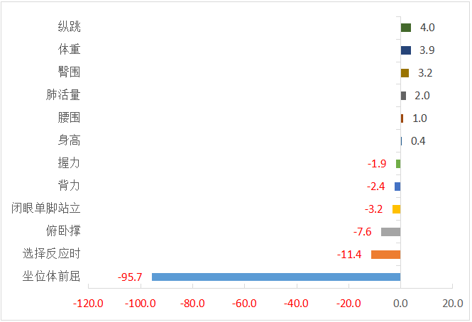 173cm,，159.7cm！長樂的小伙伴,，達標了沒？