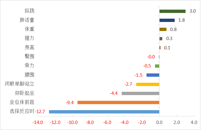 173cm,，159.7cm,！長樂的小伙伴，達標了沒,？