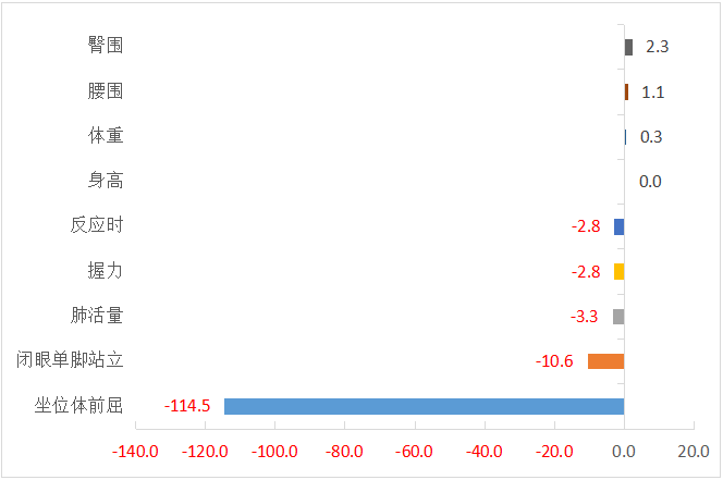 173cm,，159.7cm,！長樂的小伙伴，達標了沒,？