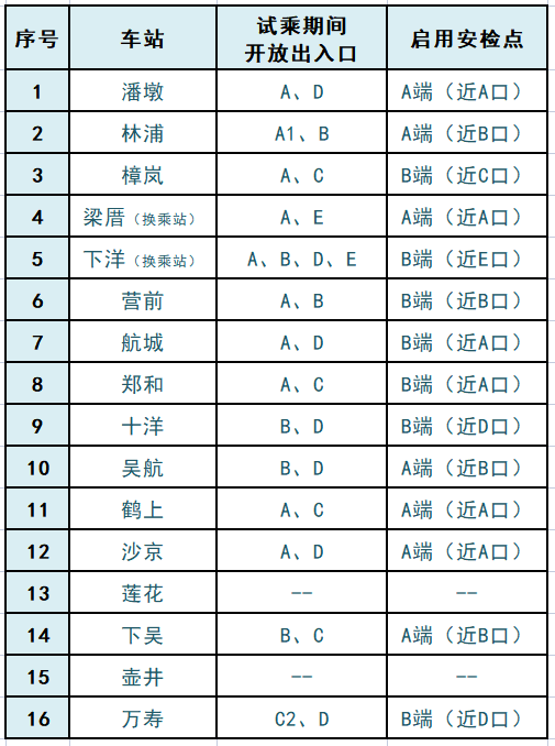 重磅,！地鐵6號線試乘即將開啟,！還有精美禮品免費(fèi)領(lǐng)！攻略→