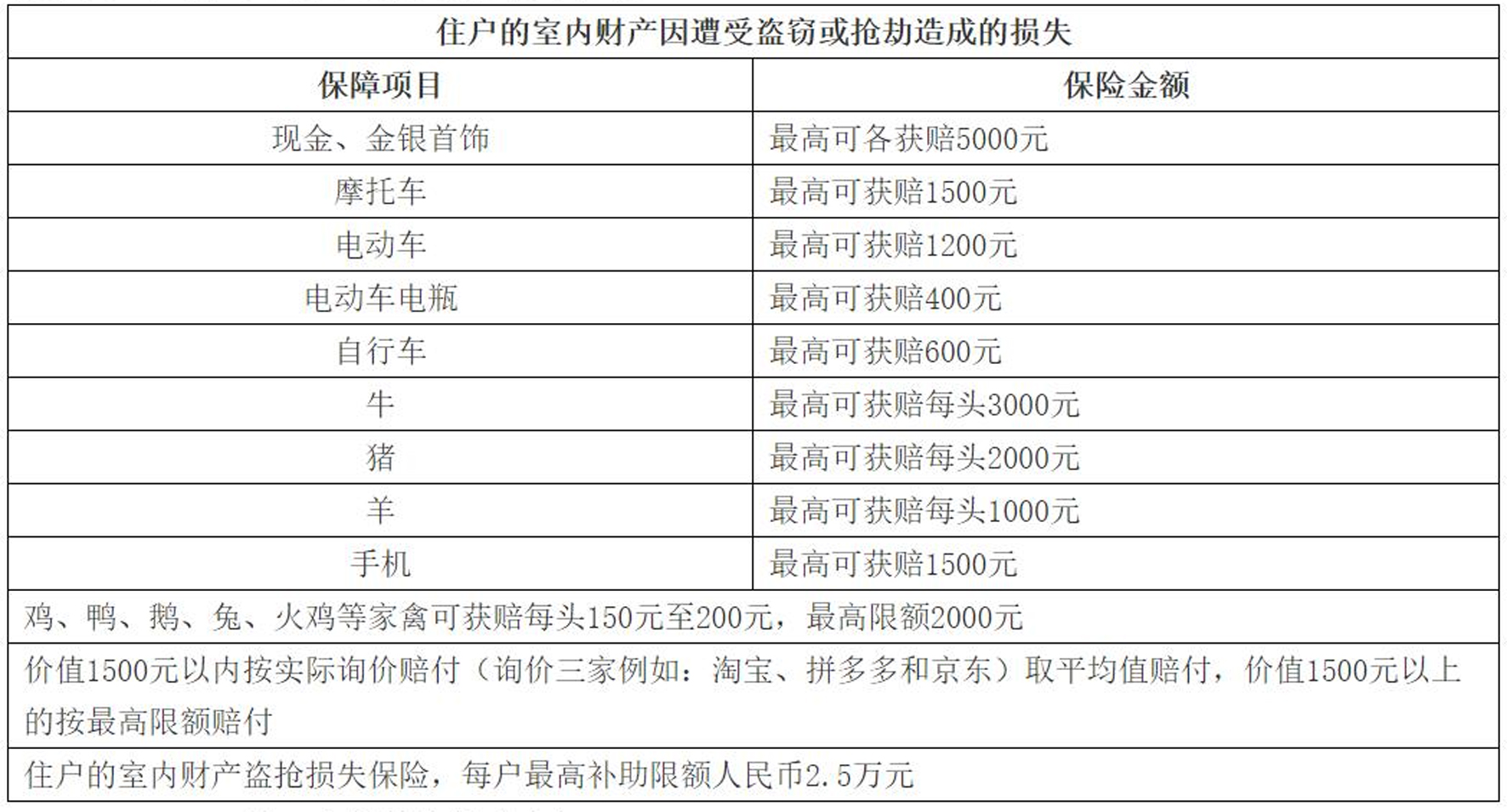 2022年長(zhǎng)樂(lè)區(qū)綜治保險(xiǎn)告全體居民（村民）書(shū)