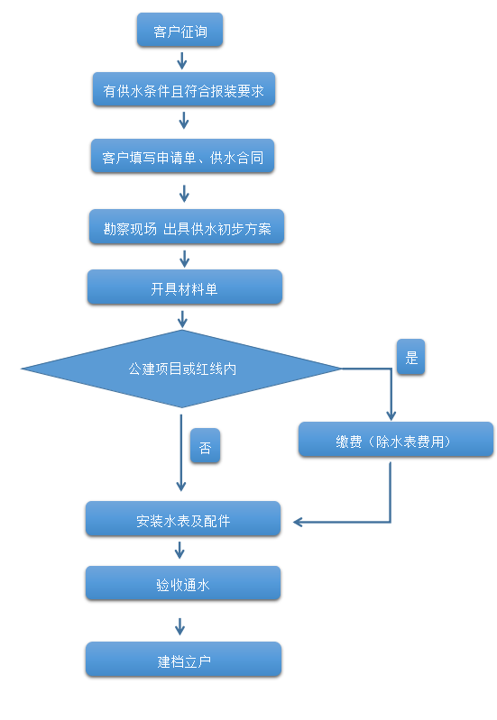 超實用,！這份用水攻略請收藏,！