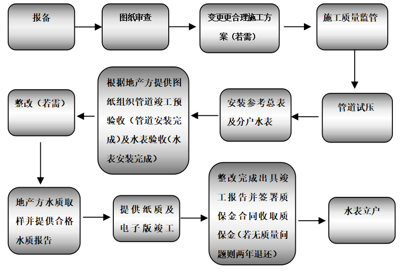 超實用,！這份用水攻略請收藏,！