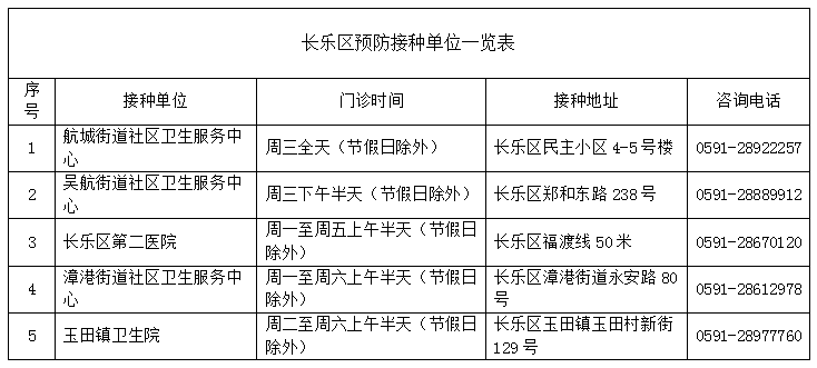 “纏腰龍”的克星,！長樂這些地方可以接種.....