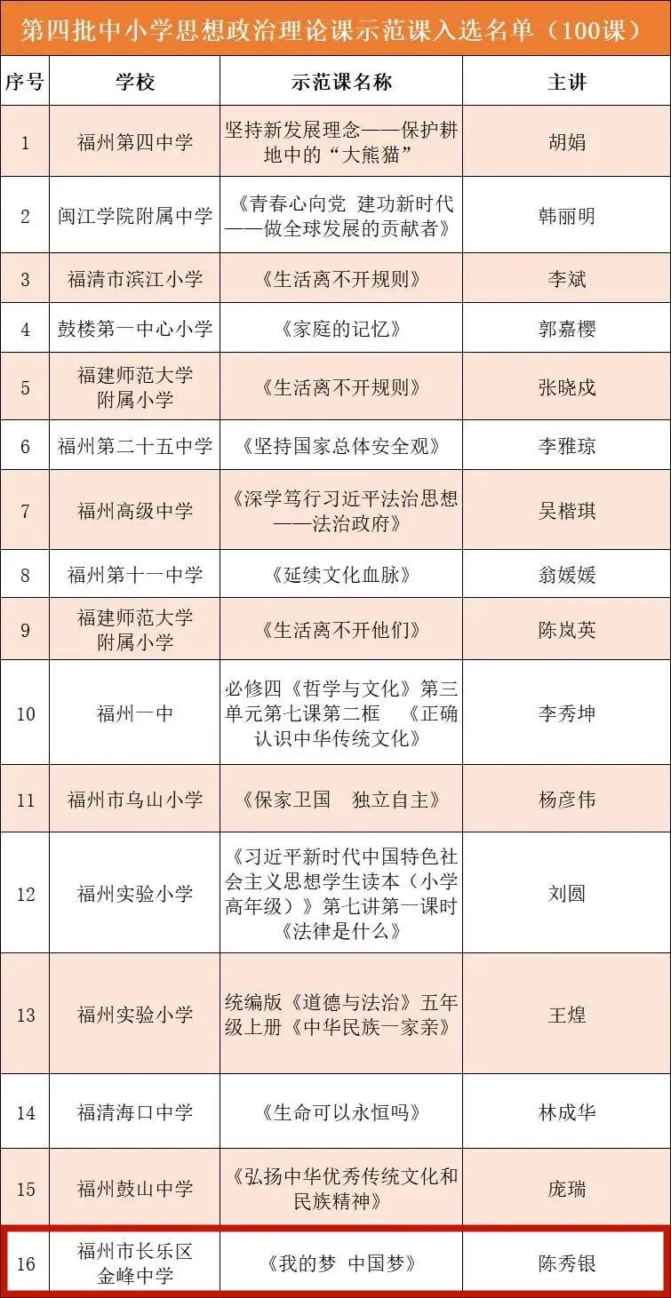 省級名單公布,！長樂3所學(xué)校上榜,！