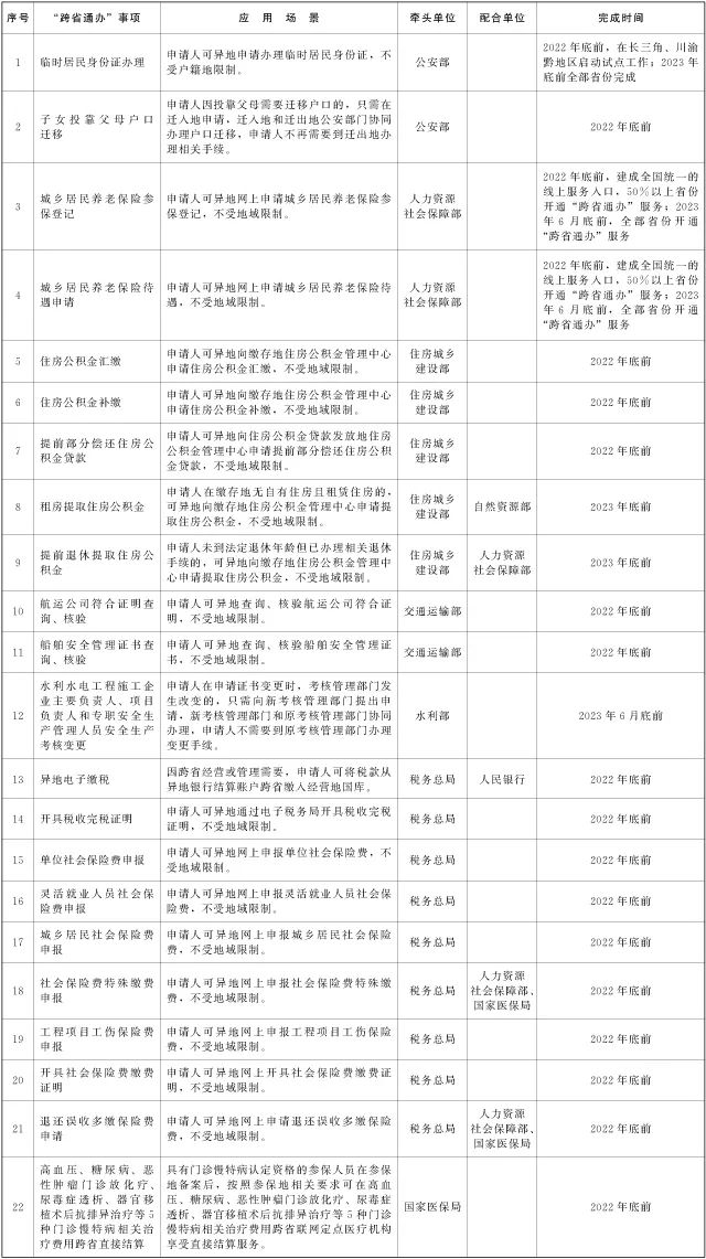 @長(zhǎng)樂(lè)人,，這22項(xiàng)政務(wù)服務(wù)將“跨省通辦”,！