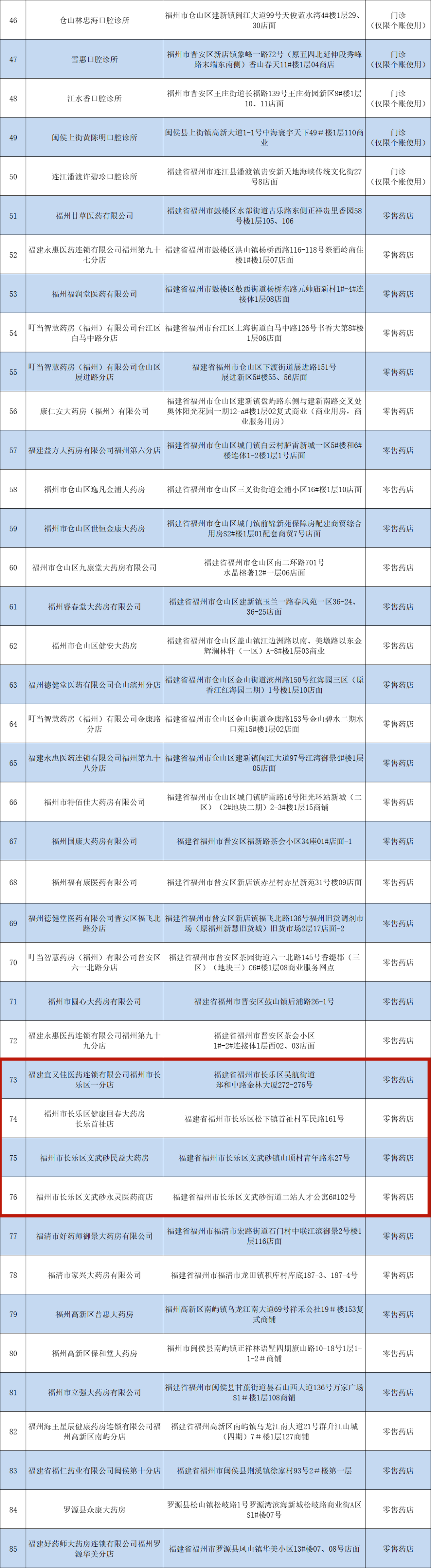 好消息,！長樂新增5家,！