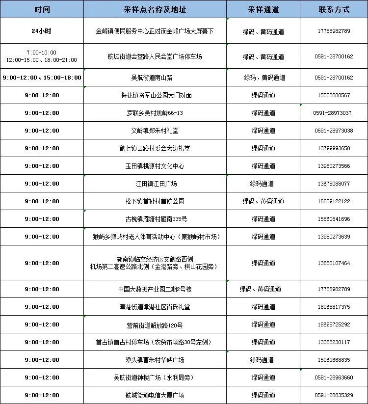 核酸檢測多久出結(jié)果,？答案戳→（附長樂最新核酸采樣點）
