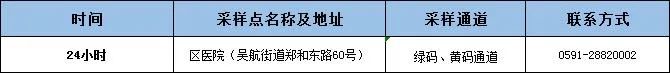 核酸檢測多久出結(jié)果,？答案戳→（附長樂最新核酸采樣點）