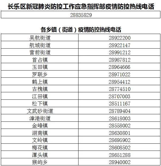 最新,！長(zhǎng)樂(lè)疫情防控?zé)峋€電話匯總來(lái)了,！