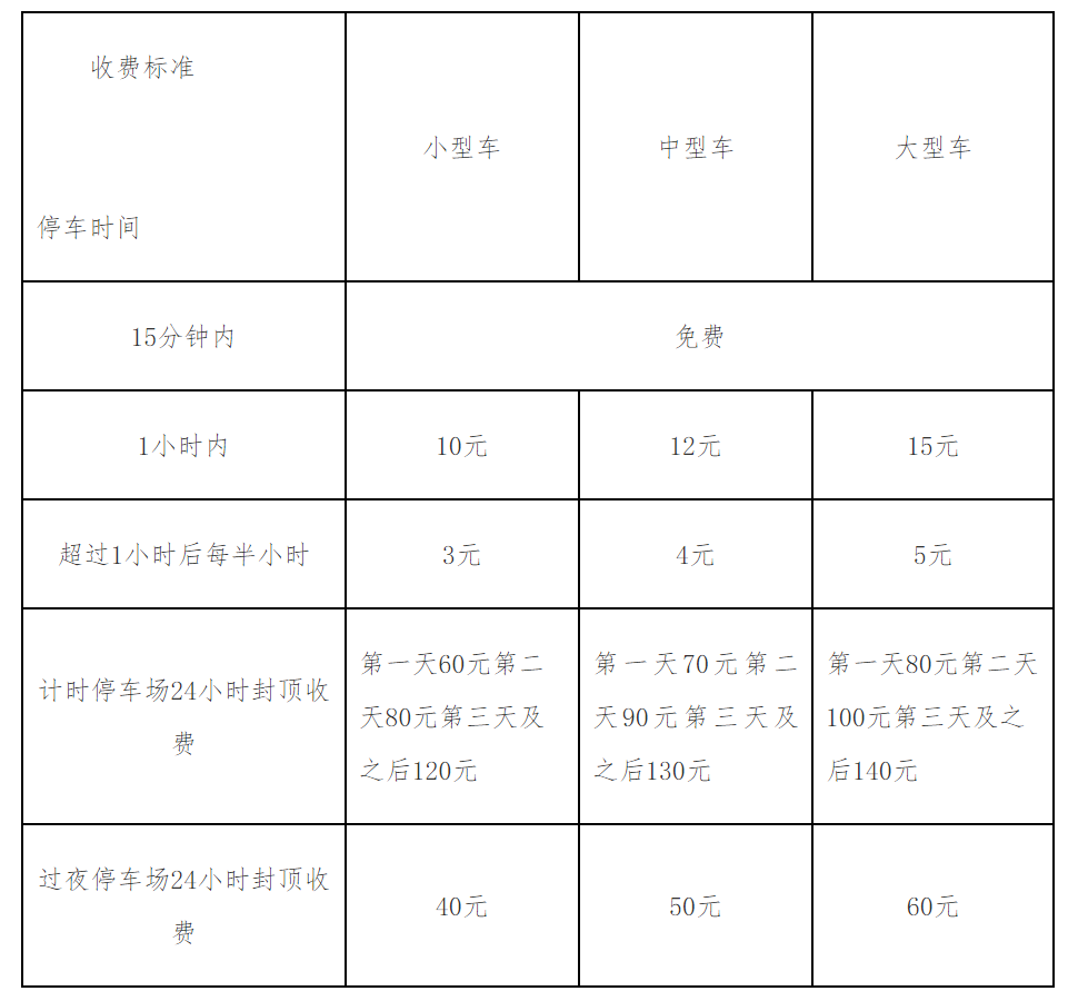 注意,！長(zhǎng)樂機(jī)場(chǎng)停車收費(fèi)標(biāo)準(zhǔn)有變,，下周執(zhí)行,！