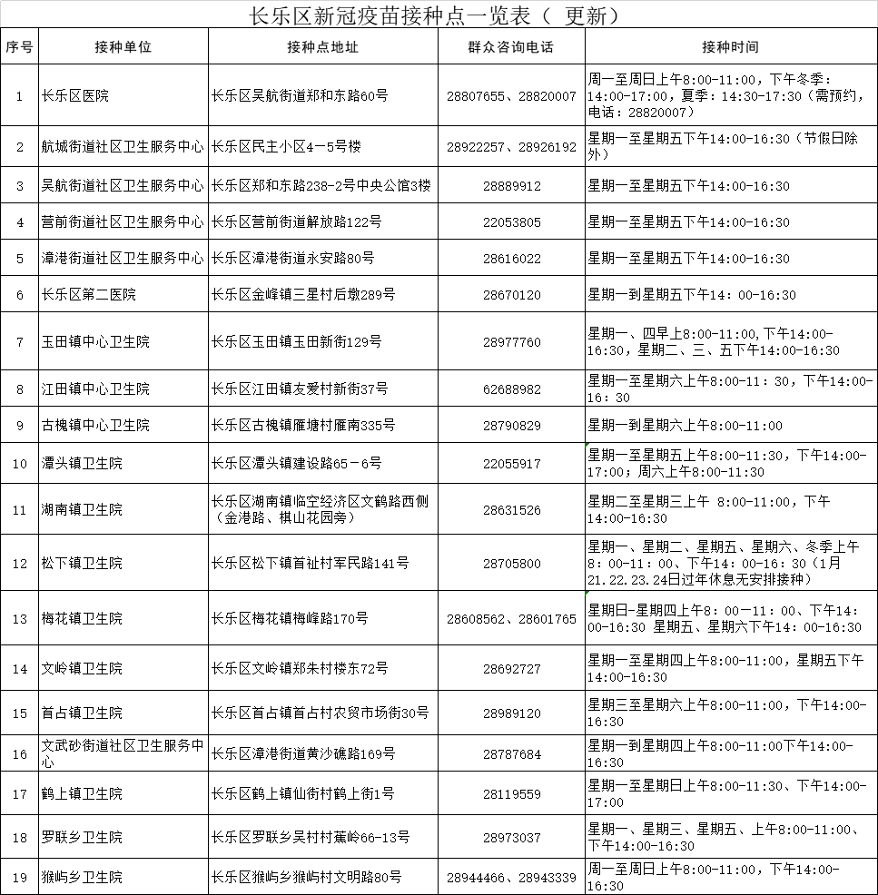 長(zhǎng)樂(lè)啟用吸入式新冠疫苗,，接種點(diǎn)名單發(fā)布