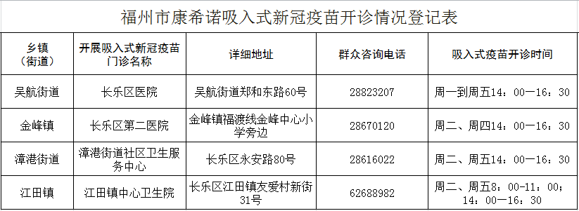 長(zhǎng)樂(lè)啟用吸入式新冠疫苗，接種點(diǎn)名單發(fā)布