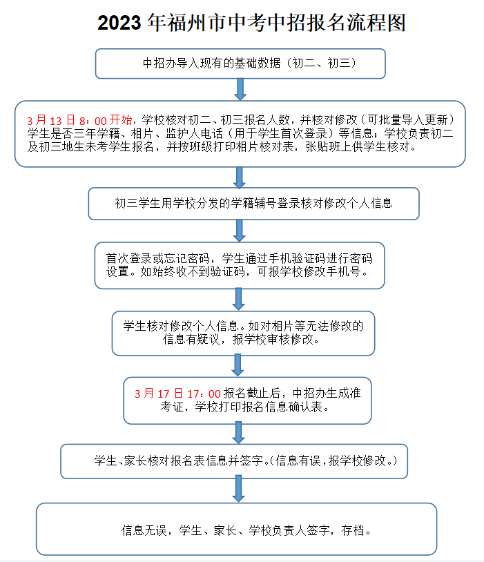 下周一開始,！事關(guān)長樂中學(xué)生,！