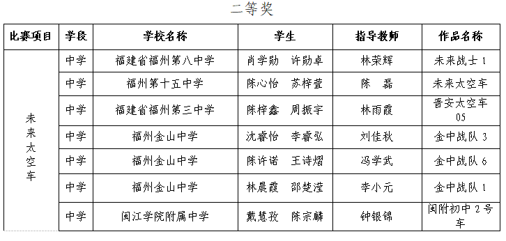 科創(chuàng)筑夢！長樂學(xué)子的未來太空車即將“啟航”~