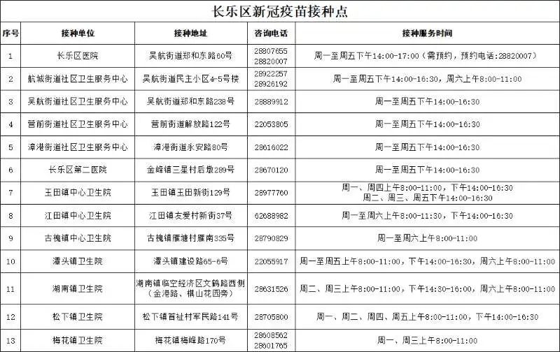 @長樂60歲以上市民朋友，這里有一封信,，請您查收,！