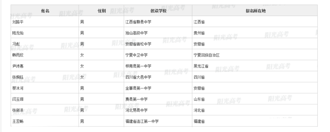 清華,、北大審核通過！長樂兩位學(xué)子入選,！