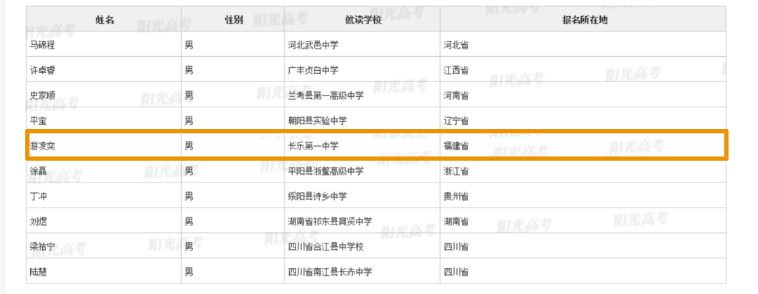 清華、北大審核通過,！長樂兩位學(xué)子入選,！