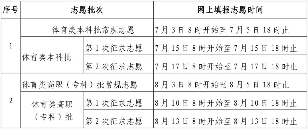 速看,！福建高考志愿填報時間確定！