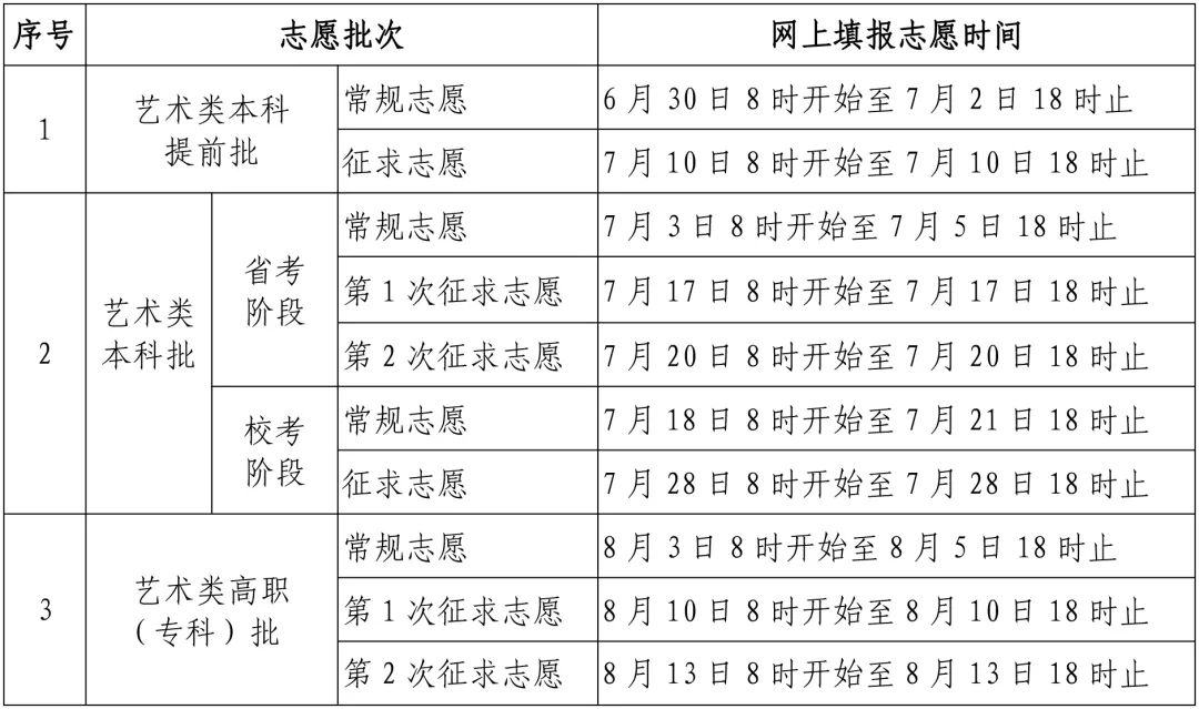 速看！福建高考志愿填報時間確定,！