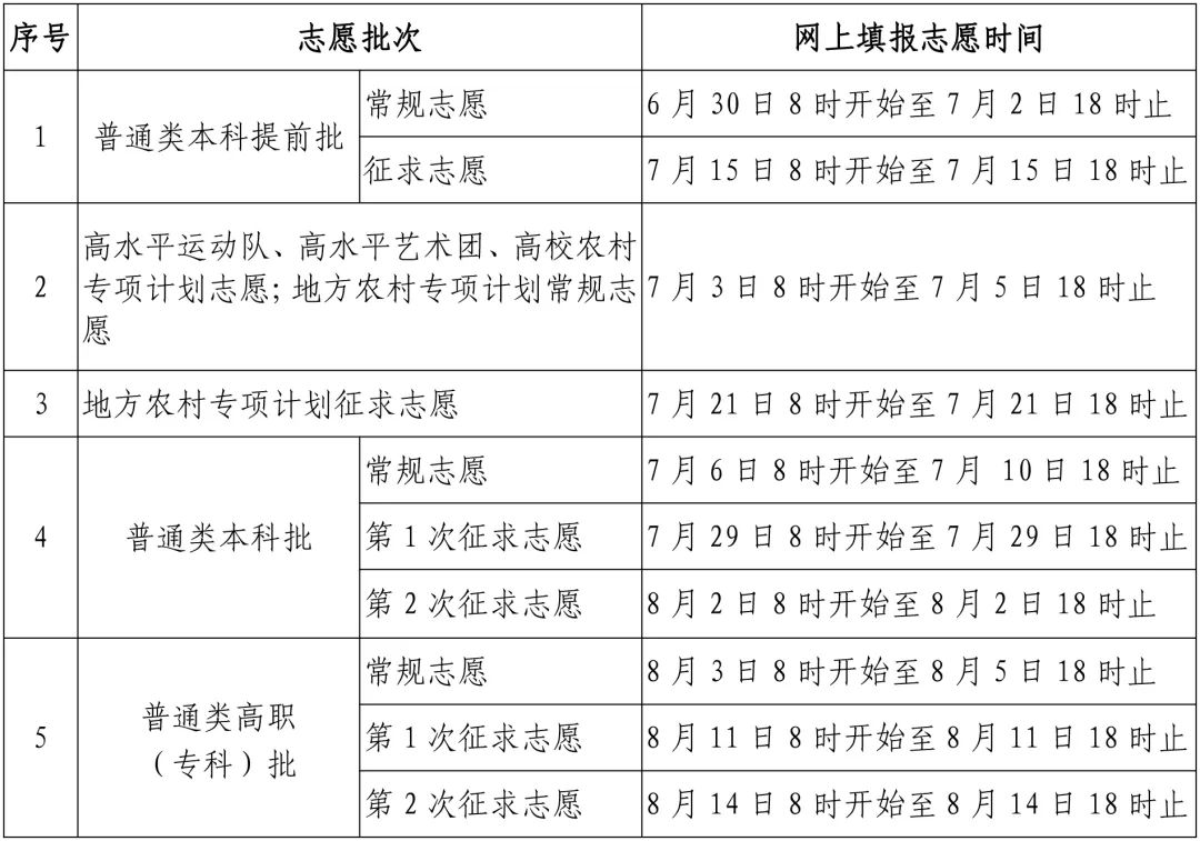 速看！福建高考志愿填報時間確定,！