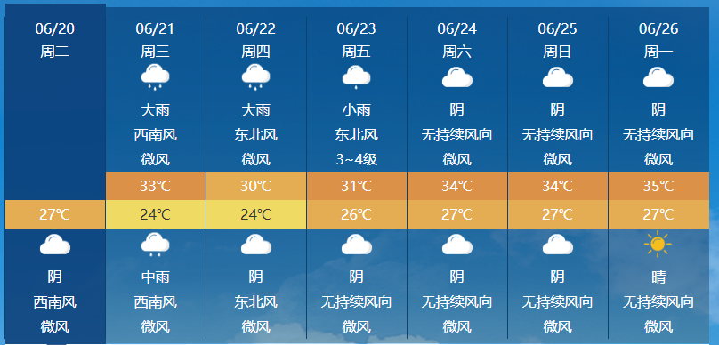 暴雨、雷電,，又一波強(qiáng)降水來襲,！端午節(jié)期間長樂的天氣……