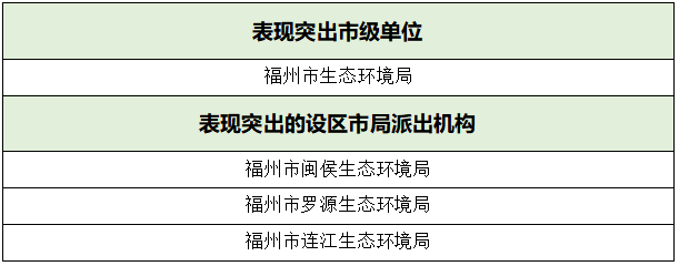 喜報(bào),！長樂1人上榜