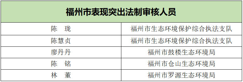 喜報(bào),！長樂1人上榜