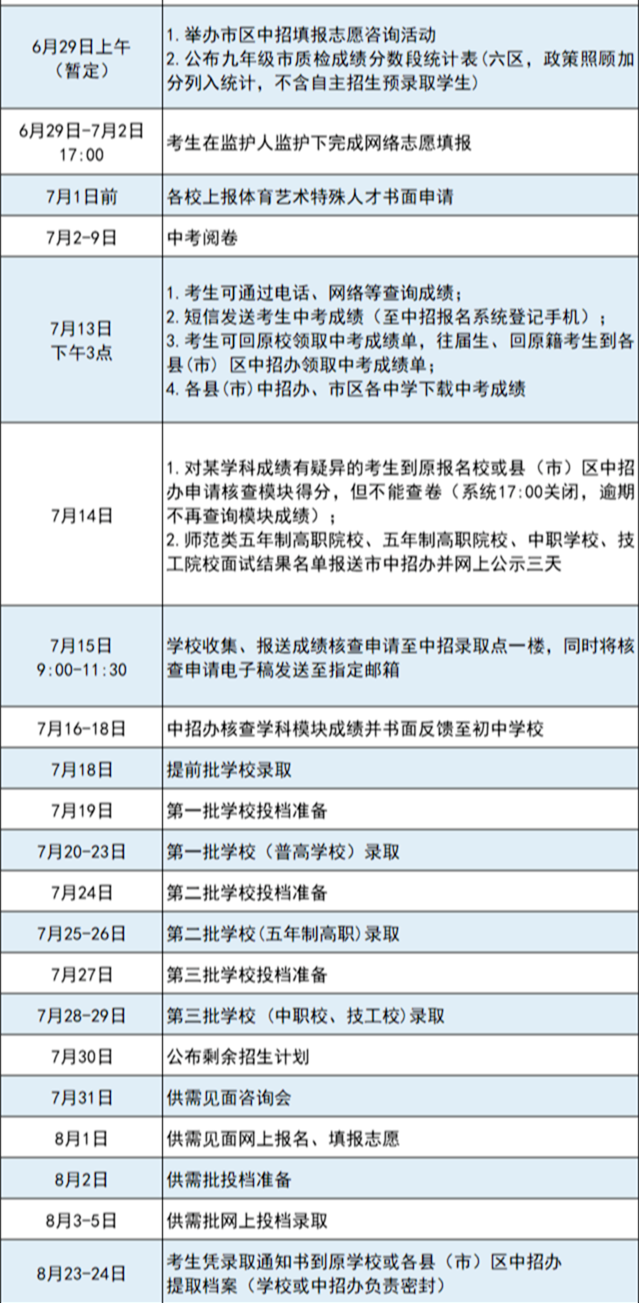 速看,！福州初三市質(zhì)檢排位表公布！