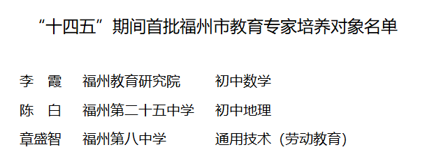 福州首批,！長樂1人上榜！