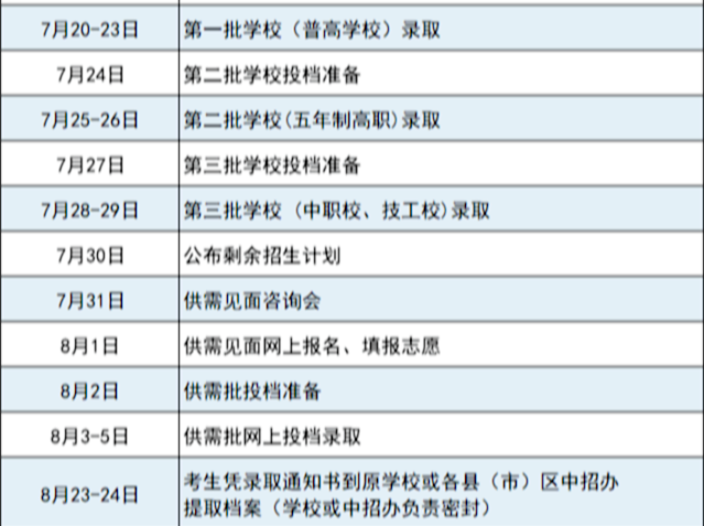 剛剛,！福州普高分?jǐn)?shù)線公布！長樂一中分?jǐn)?shù)線是……