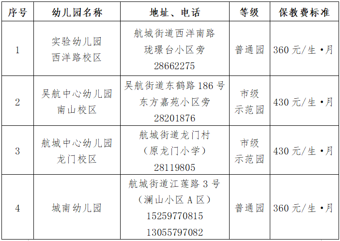 長樂區(qū)部分公辦幼兒園學(xué)位補(bǔ)招公告