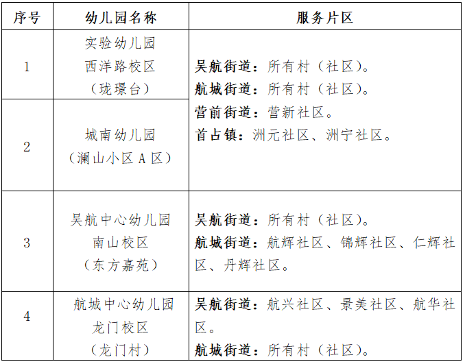 長樂區(qū)部分公辦幼兒園學(xué)位補(bǔ)招公告