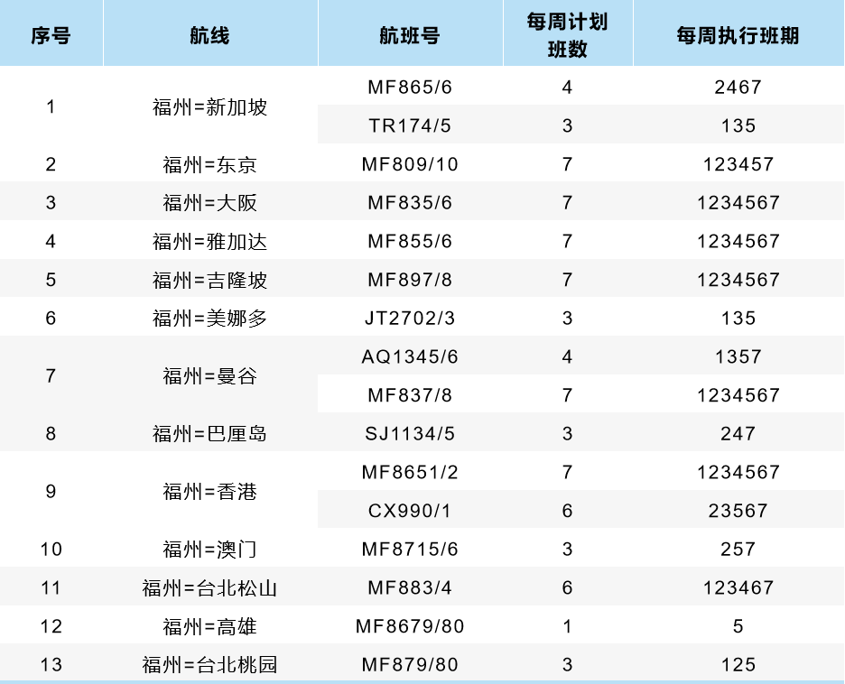 好消息！復(fù)航,！