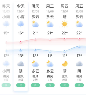 陰冷+雨水！長(zhǎng)樂(lè)天氣即將反轉(zhuǎn),！升溫就在……