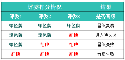 長樂火熱報名中！5萬元現(xiàn)金大獎等你來拿,！