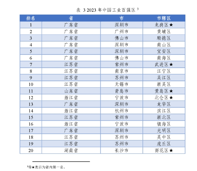 全國百強(qiáng)名單揭曉,！長樂上榜,！