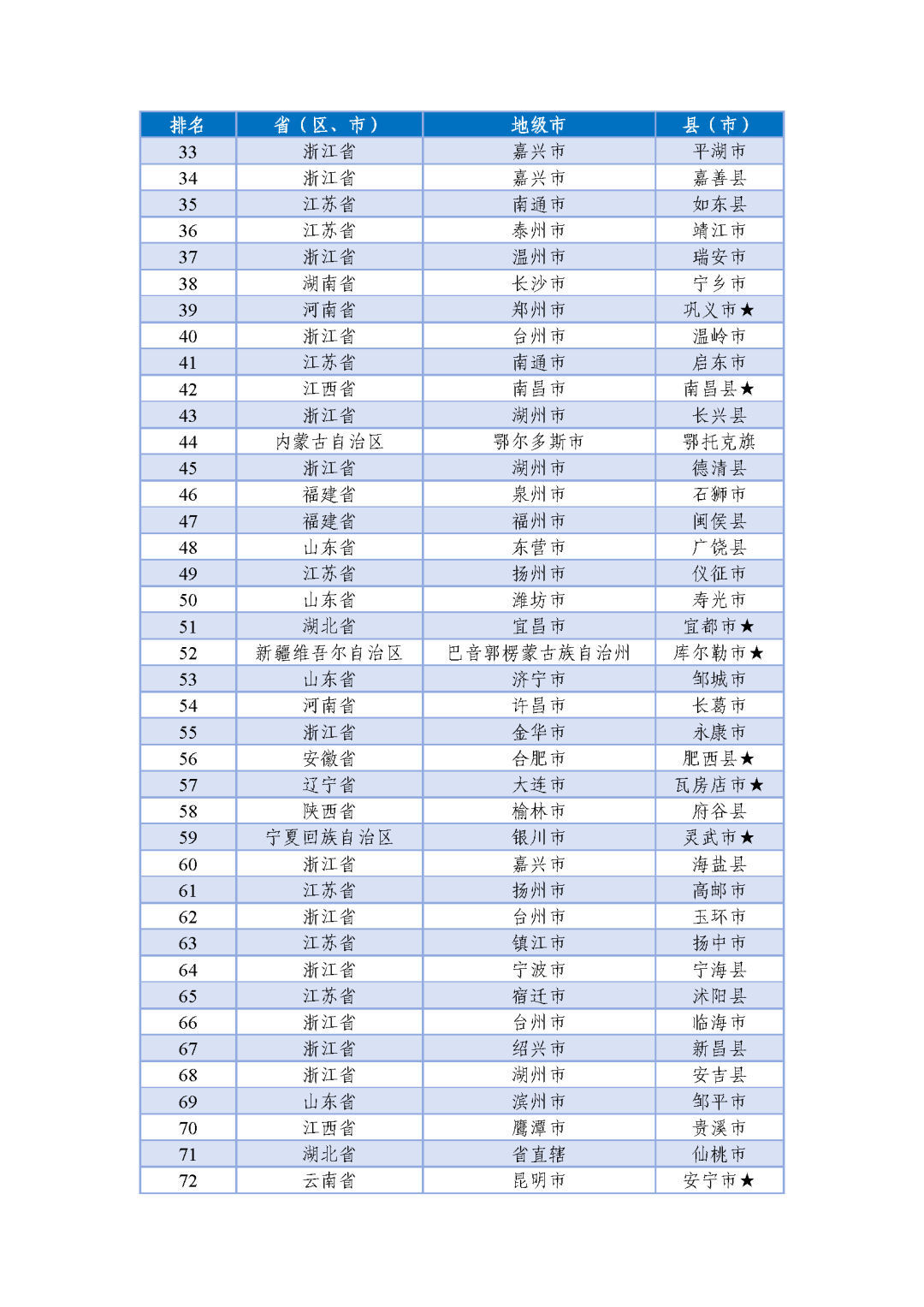 全國百強(qiáng)名單揭曉,！長樂上榜！