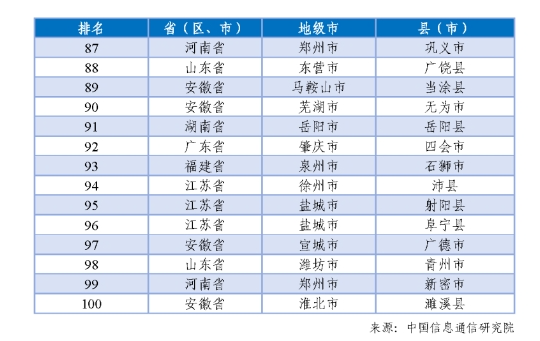 全國百強(qiáng)名單揭曉,！長樂上榜！