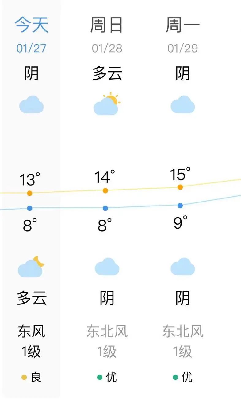 直沖26℃！福州大反轉(zhuǎn),！長樂的氣溫……