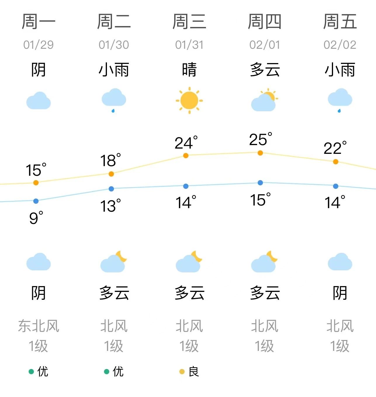 直沖26℃,！福州大反轉(zhuǎn),！長樂的氣溫……