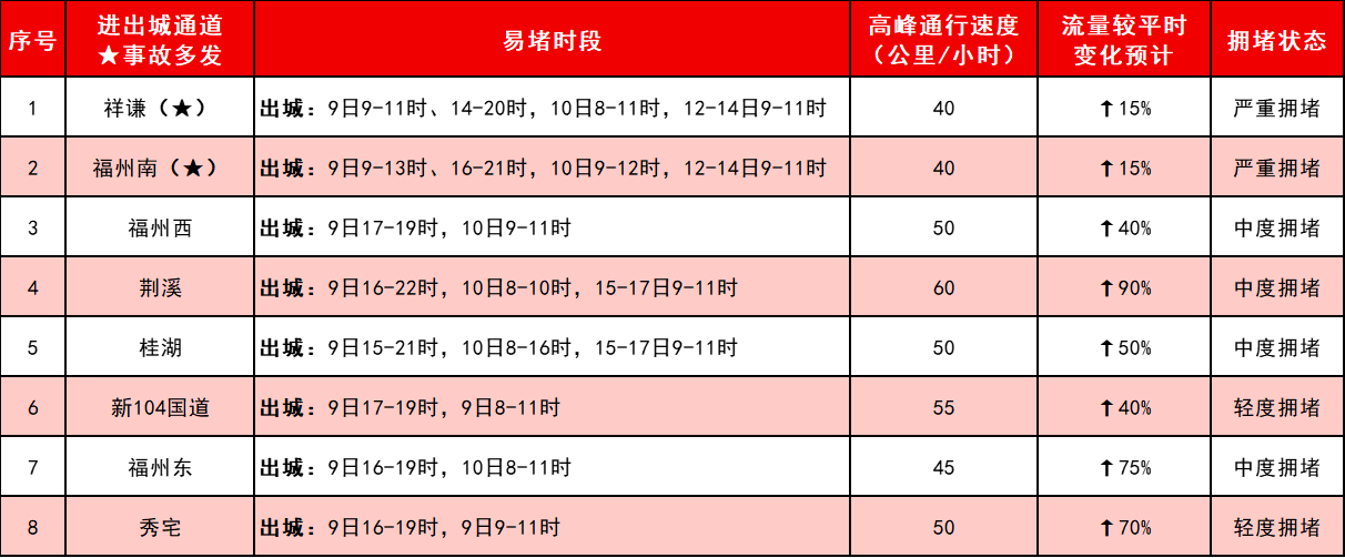 直奔20℃+,！長樂終于要放晴了,！就在……