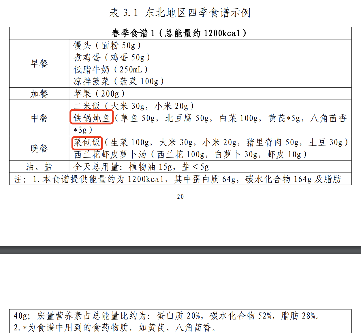 官方手把手教你科學(xué)減肥！建議收藏,！