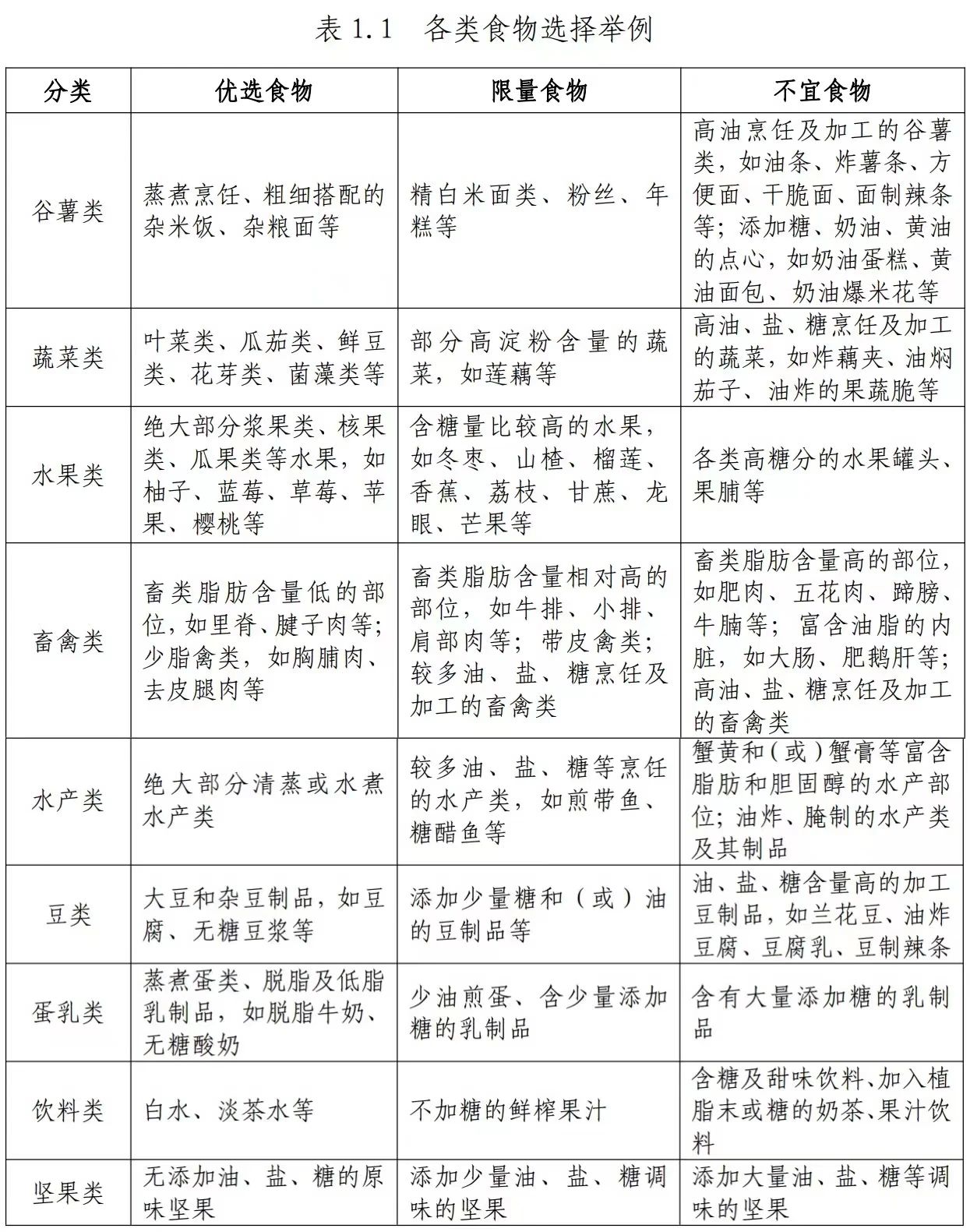 官方手把手教你科學(xué)減肥,！建議收藏！