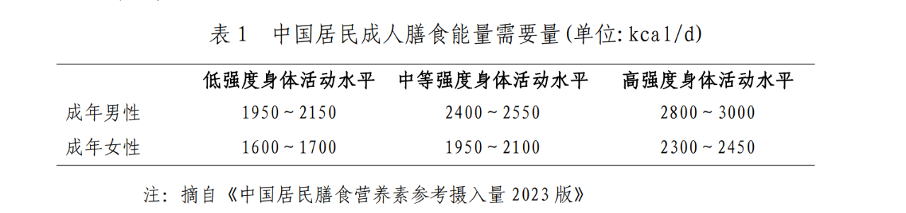 官方手把手教你科學(xué)減肥,！建議收藏,！