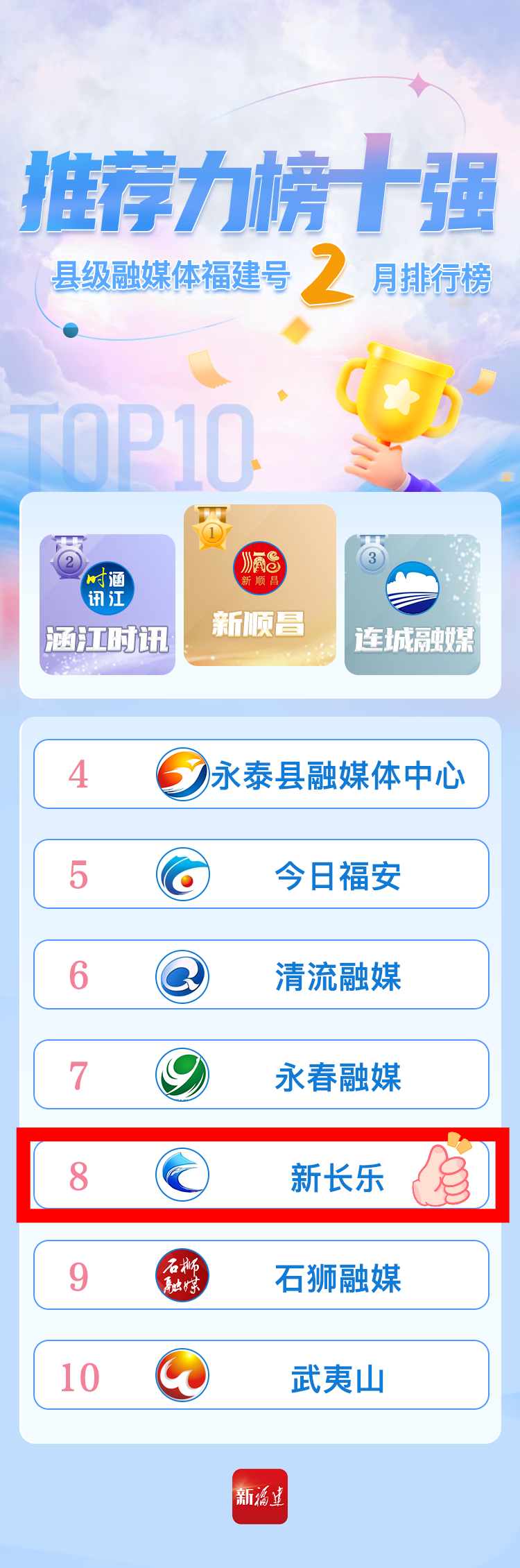 點(diǎn)贊,！“新長(zhǎng)樂(lè)”上榜啦